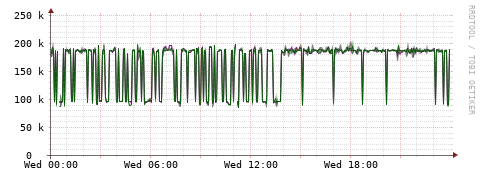 [Interfaces]: Bit rates