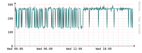 [Interfaces]: Packet rates