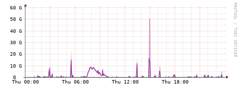 [Interfaces]: Bit rates