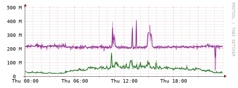 [Interfaces]: Bit rates