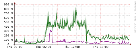 [Interfaces]: Bit rates