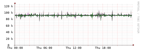 [Interfaces]: Bit rates
