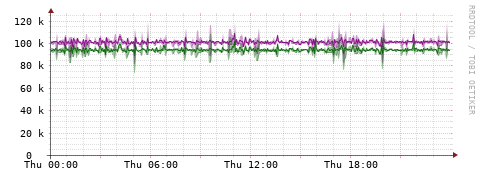 [Interfaces]: Bit rates