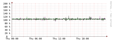 [Interfaces]: Bit rates