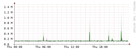 [Interfaces]: Bit rates