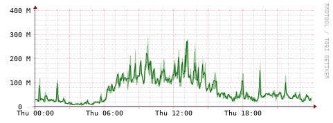 [Interfaces]: Bit rates