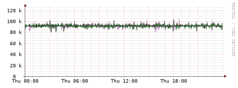 [Interfaces]: Bit rates