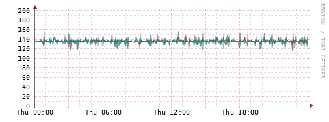 [Interfaces]: Packet rates