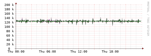 [Interfaces]: Bit rates