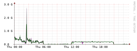 [Interfaces]: Bit rates