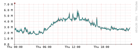[Interfaces]: Packet rates