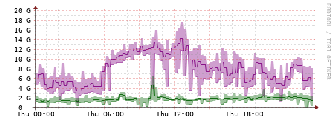 [Interfaces]: Bit rates