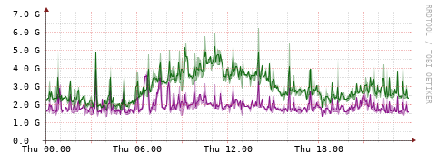 [Interfaces]: Bit rates