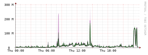 [Interfaces]: Bit rates