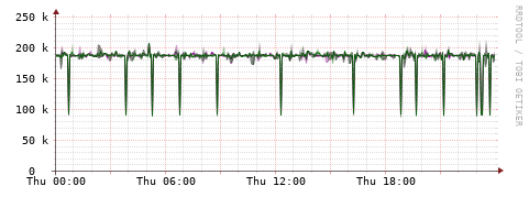 [Interfaces]: Bit rates