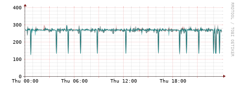 [Interfaces]: Packet rates