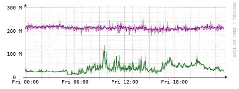 [Interfaces]: Bit rates