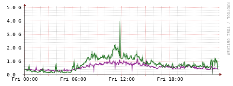 [Interfaces]: Bit rates