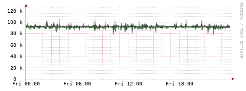 [Interfaces]: Bit rates