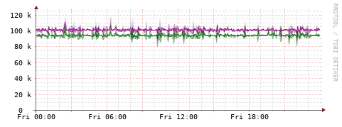 [Interfaces]: Bit rates