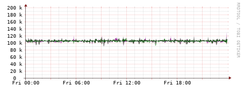 [Interfaces]: Bit rates