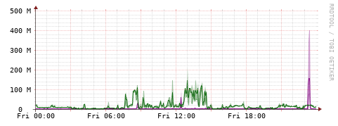 [Interfaces]: Bit rates
