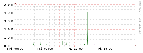 [Interfaces]: Bit rates