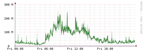 [Interfaces]: Bit rates