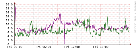[Interfaces]: Bit rates