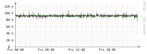 [Interfaces]: Bit rates