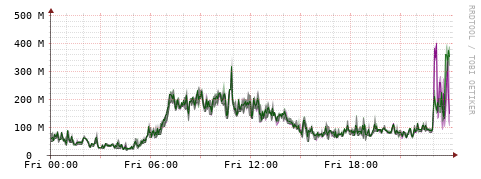 [Interfaces]: Bit rates