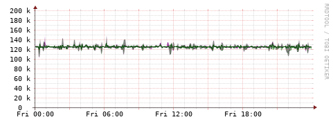 [Interfaces]: Bit rates