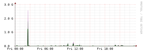 [Interfaces]: Bit rates