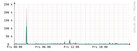 [Interfaces]: Packet rates