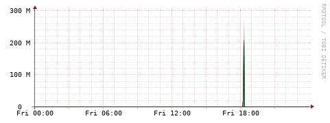 [Interfaces]: Bit rates
