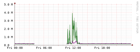 [Interfaces]: Bit rates
