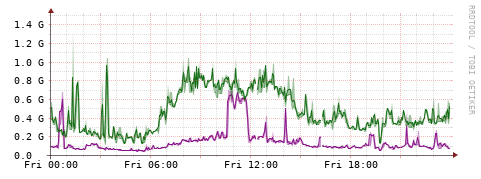 [Interfaces]: Bit rates