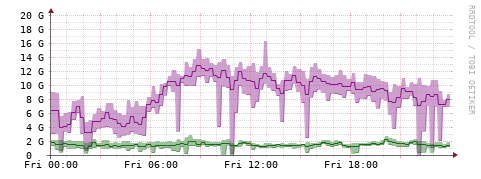 [Interfaces]: Bit rates