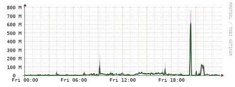 [Interfaces]: Bit rates