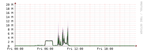 [Interfaces]: Bit rates