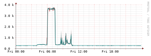 [Interfaces]: Packet rates