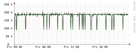 [Interfaces]: Bit rates