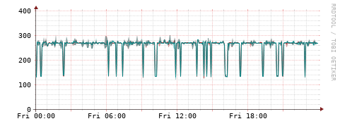 [Interfaces]: Packet rates