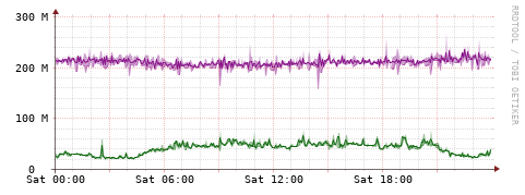 [Interfaces]: Bit rates