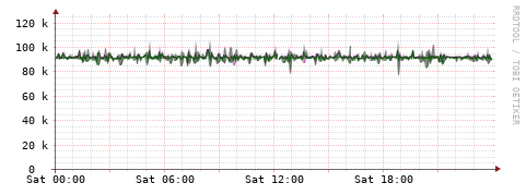[Interfaces]: Bit rates