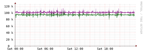 [Interfaces]: Bit rates
