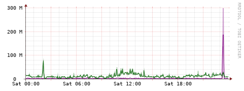 [Interfaces]: Bit rates