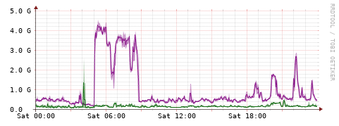 [Interfaces]: Bit rates