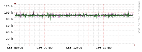 [Interfaces]: Bit rates