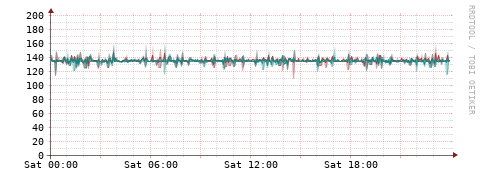 [Interfaces]: Packet rates